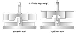 Datasheet - Large Commercial Spectrum Meters - Apr20A