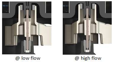 image of low/high flow water meter design diagram
