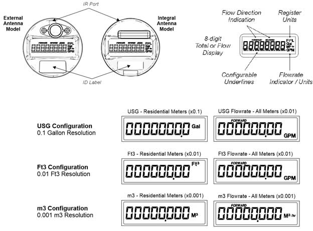 image of innov8 electronic register water meter diagram