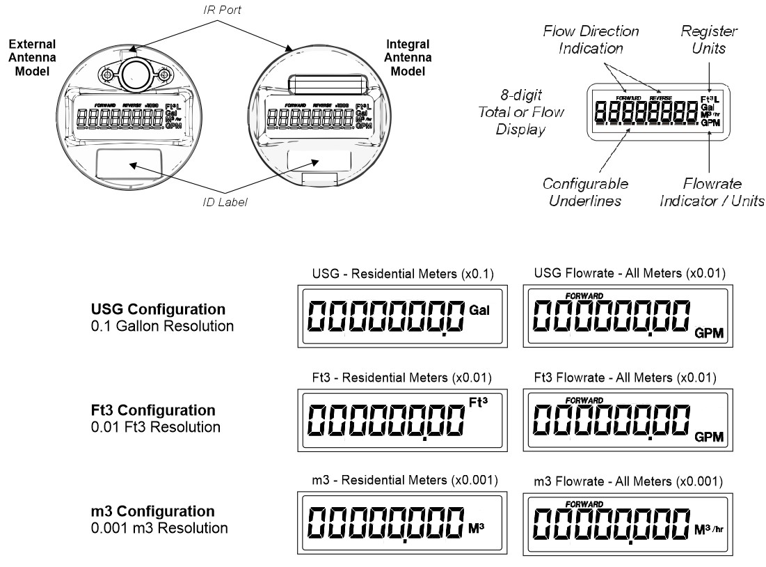 image of innov8 electronic register water meter diagram